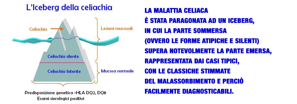 CELIACHIA